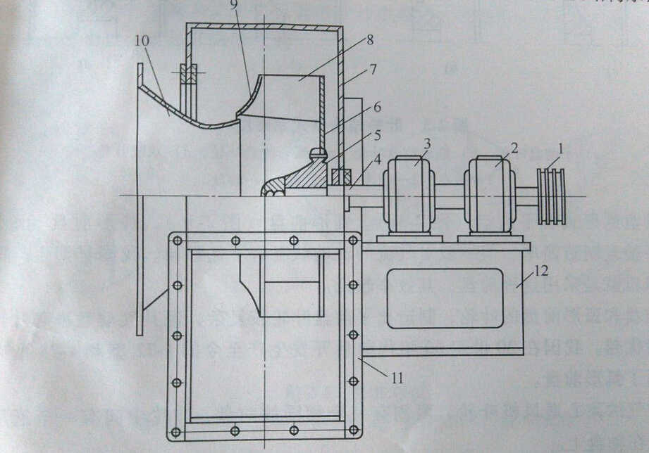 離心風(fēng)機結(jié)構(gòu)示意圖