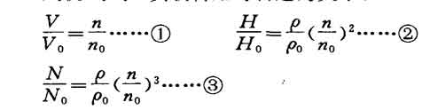 風(fēng)機（水泵）負(fù)載轉(zhuǎn)矩與轉(zhuǎn)速的關(guān)系